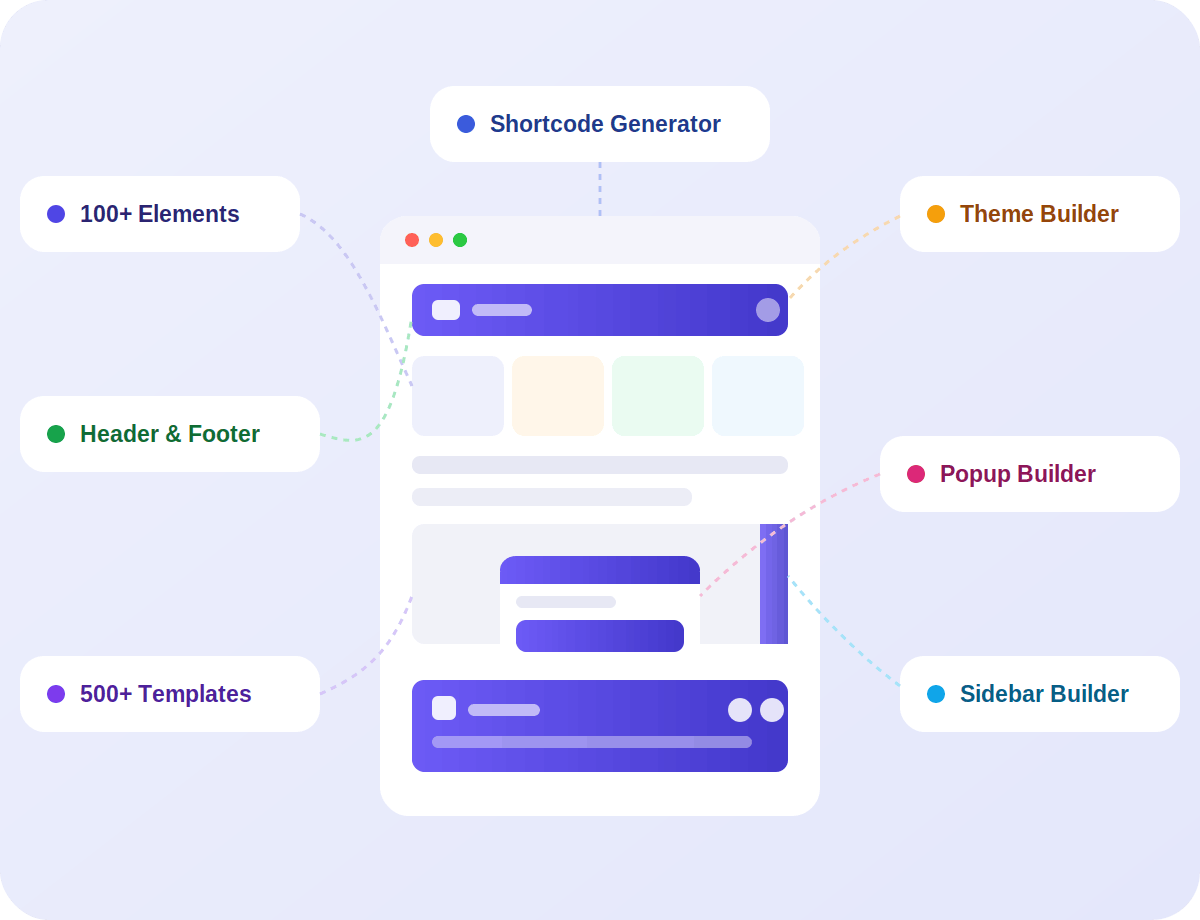 Sina Extension all-in-one Elementor addons plugin for WordPress