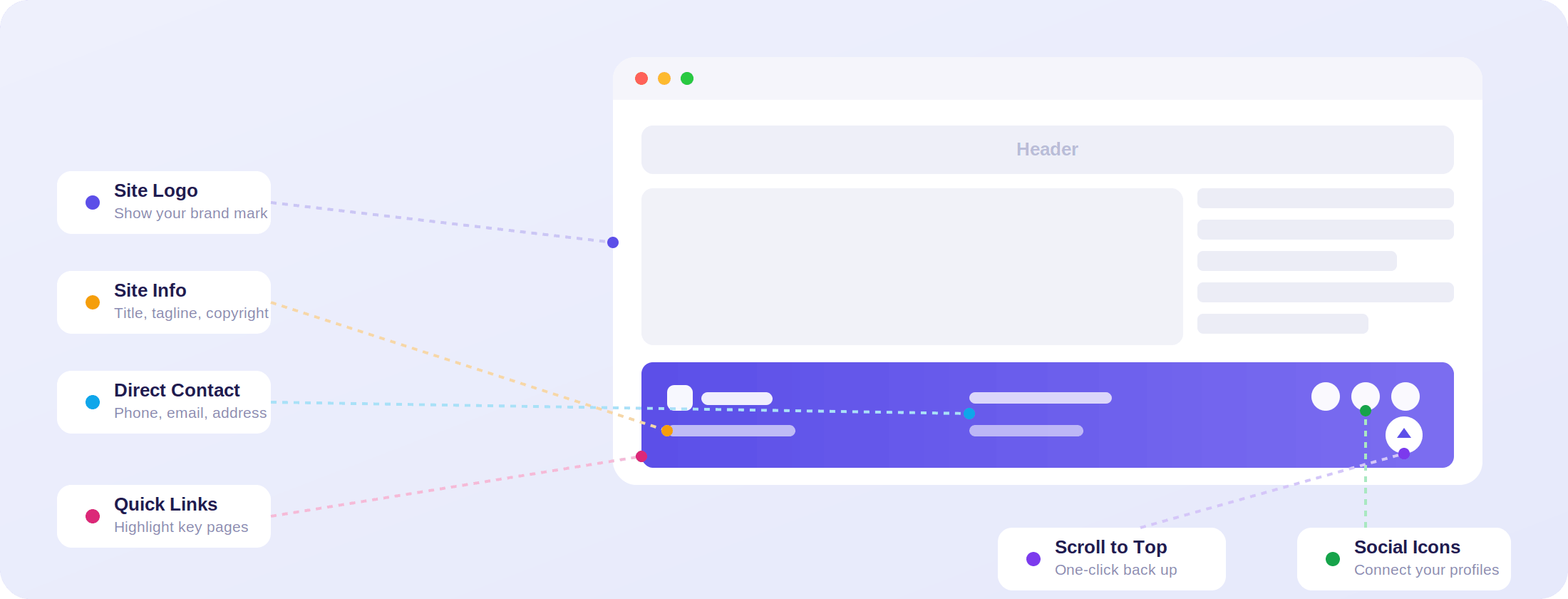 Elementor Footer Builder for WordPress by Sina Extension