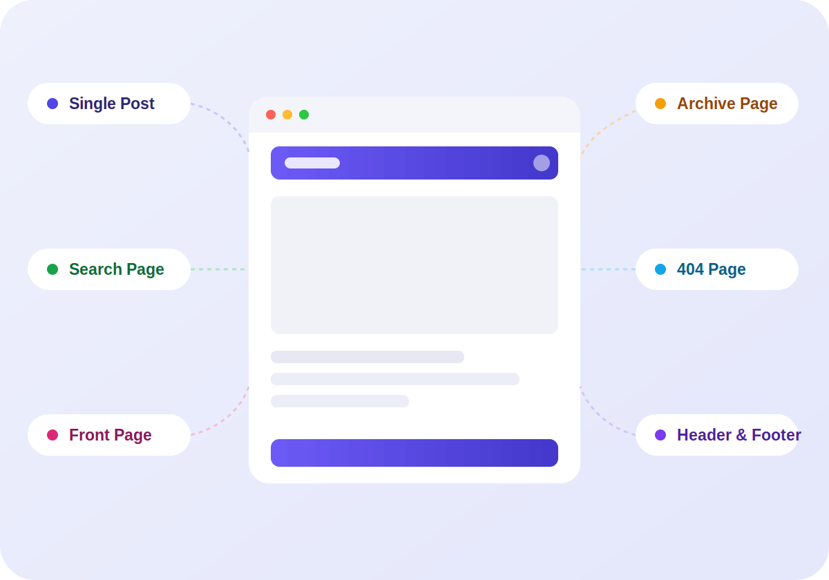 Elementor Theme Builder for WordPress with Header, Footer, Single, Archive, Search, 404 and Front page templates