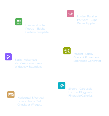 Lightweight Elementor Addons for WordPress – Sina Extension