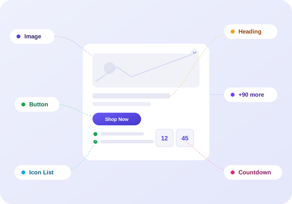 Sina Elementor Popup Builder with drag and drop editor