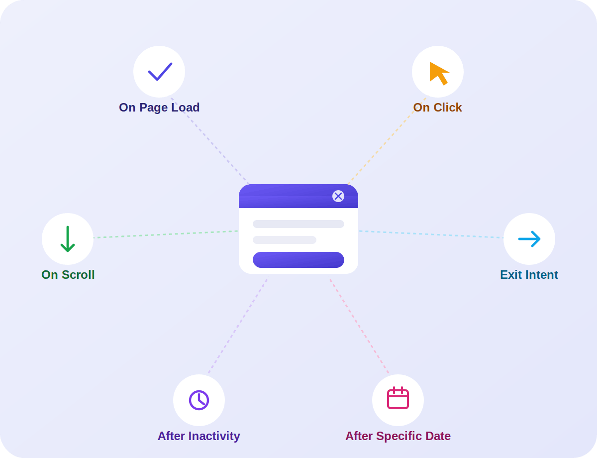 Sina Elementor Popup Builder with Lots of Triggers Control