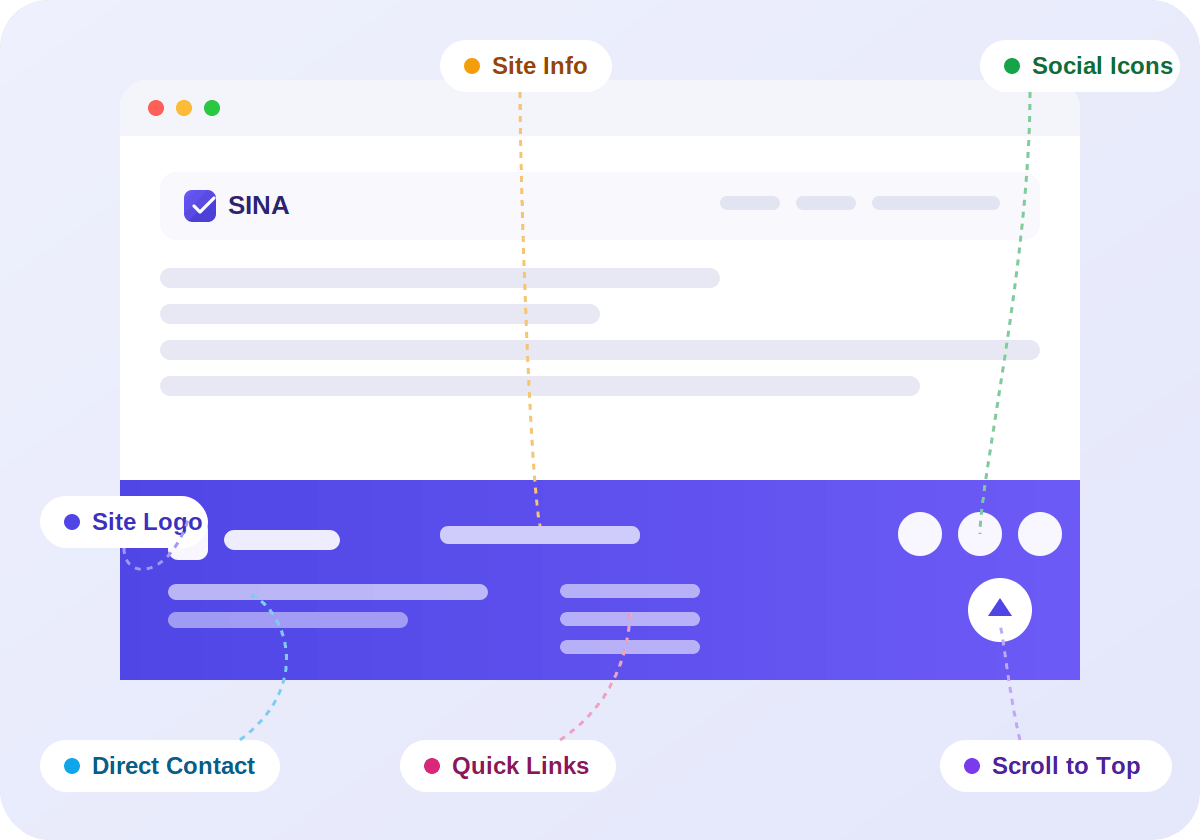 Custom footer templates created with Sina Elementor Footer Builder