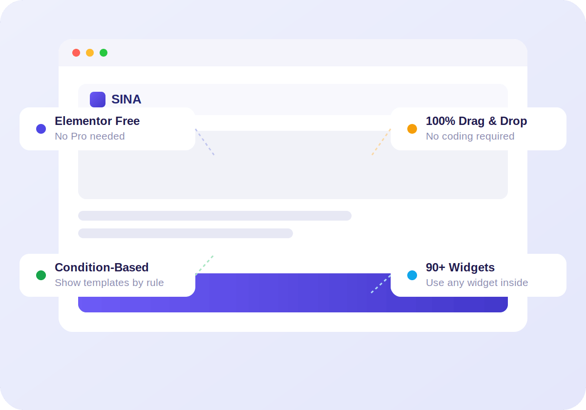 Sina Elementor Theme Builder FAQ and support illustration